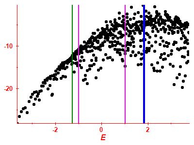 Strength function log